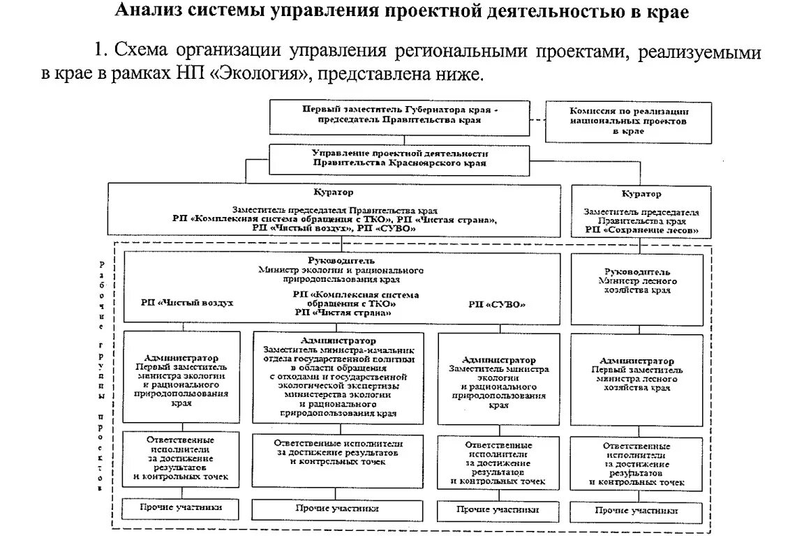 Структура Счетной палаты Красноярского края. Структура Счетной палаты схема. Функции Счетной палаты схема. Счетная палата в структуре власти.