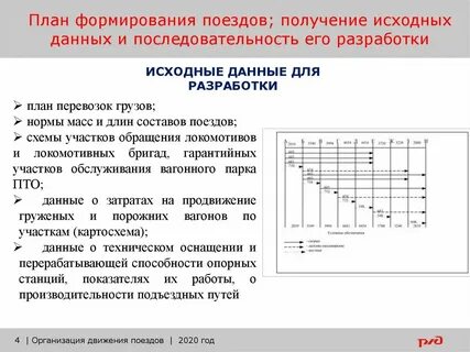 Какой план формирования поездов