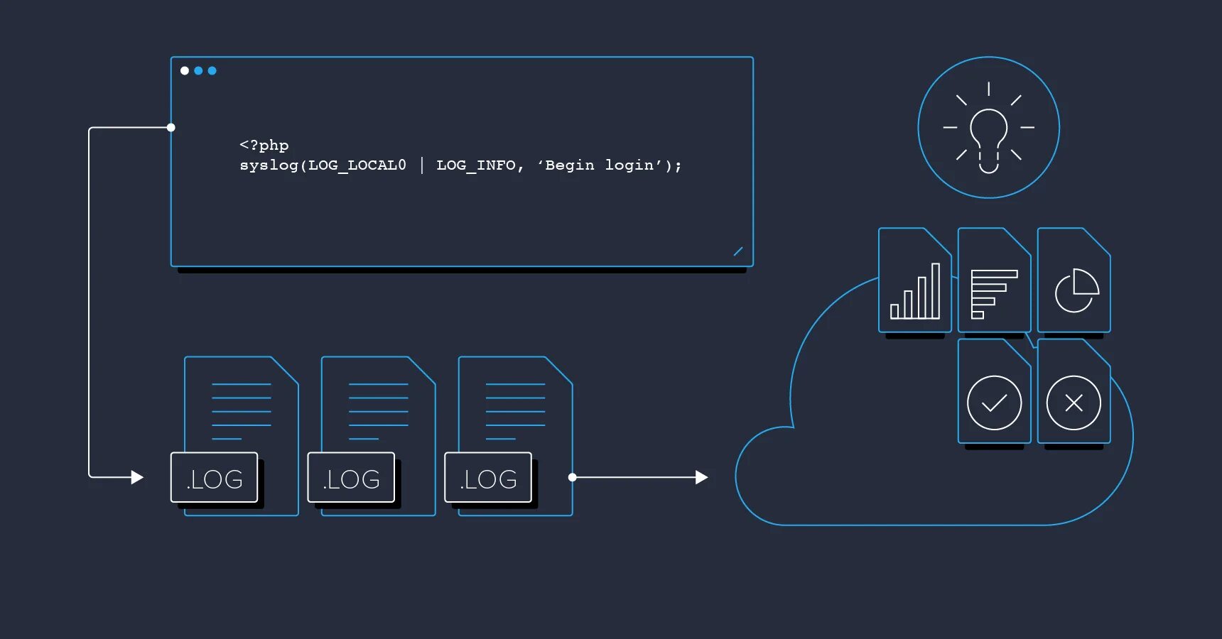 Php logger. Php logger
