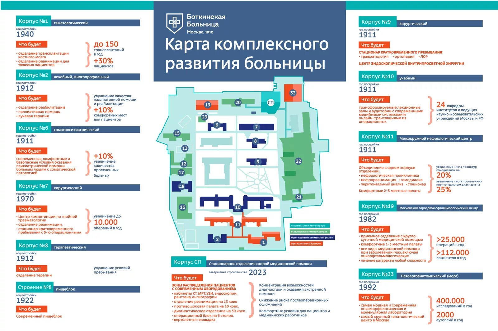 Боткинская больница план территории