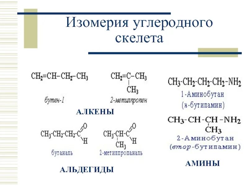 Изомерия углеродного скелета. Формулы изомеров углеродного скелета. Изомерия углеродного скелета формула. Структурные формулы изомеров углеродного скелета. Явление изомерии