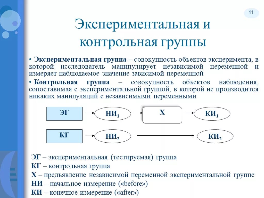 Сравнении с контрольной группой. Экспериментальная и контрольная группа в исследовании. Контрольная группа в эксперименте это. Контрольная группа в исследовании это. Контрольная и опытная группа в эксперименте.