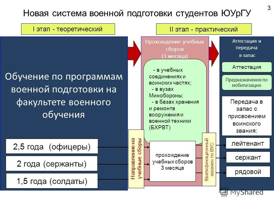 Прохождение учебных программ. Цели и задачи учебной практики студента в школе. Прохождение учебных программ. Платформы для дистанционного образования. Образовательная программа практики.