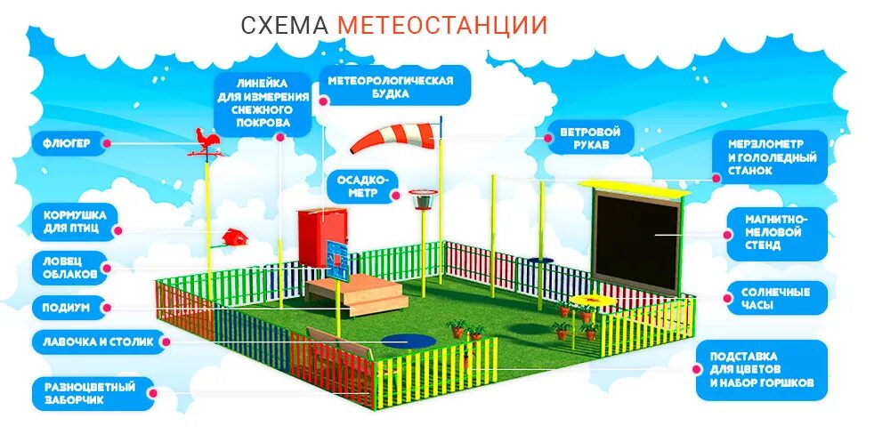 Размещение информации на площадках