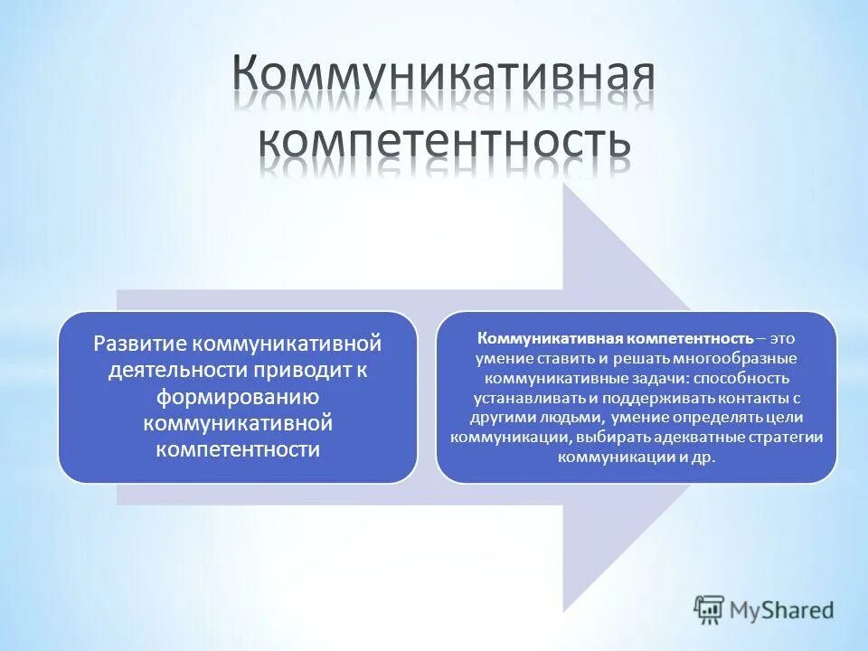 составляющие коммуникативной компетентности. коммуникативная компетенция врача. коммуникативная компетентность медицинских сестер. умения коммуникативной компетентности. коммуникативная компетентность это в психологии.