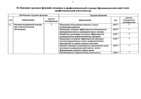 Профстандарт врача стоматолога общей практики