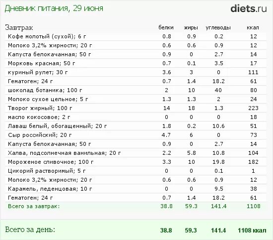 Кофе с молоком сколько калорий в 200. Кофе молотый калорийность 1 чайная ложка. Кофе растворимый калорийность на 200 мл. Кофе с молоком без сахара калорийность 1 чашка 200 грамм. Растворимый кофе с молоком 1 ложка сахара калории.