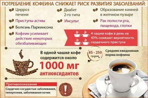 Кофе с маслом сливочным для похудения