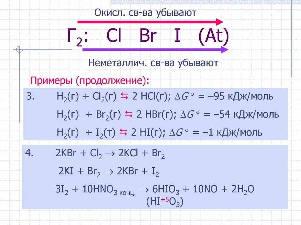 Окисление брома хлором