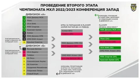 Кхл 2023 2024 сколько матчей в регулярке