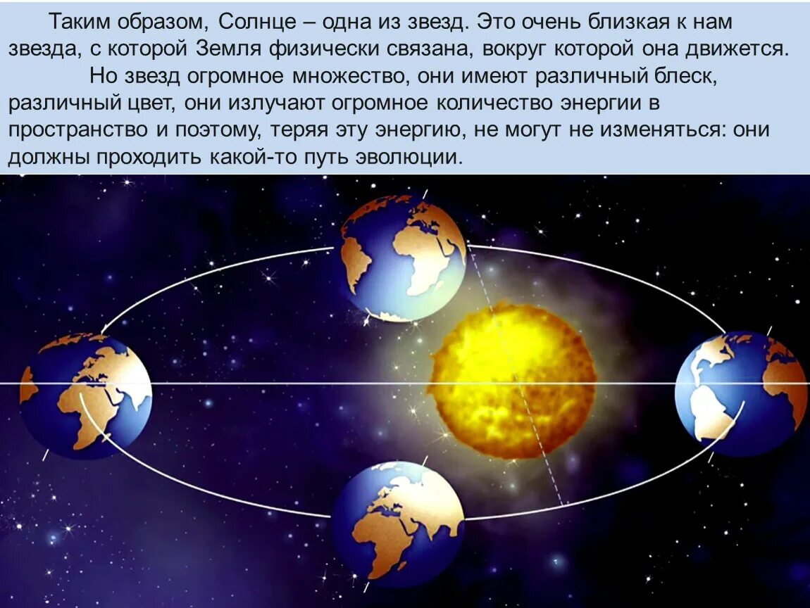 Как вращается земля видео для детей