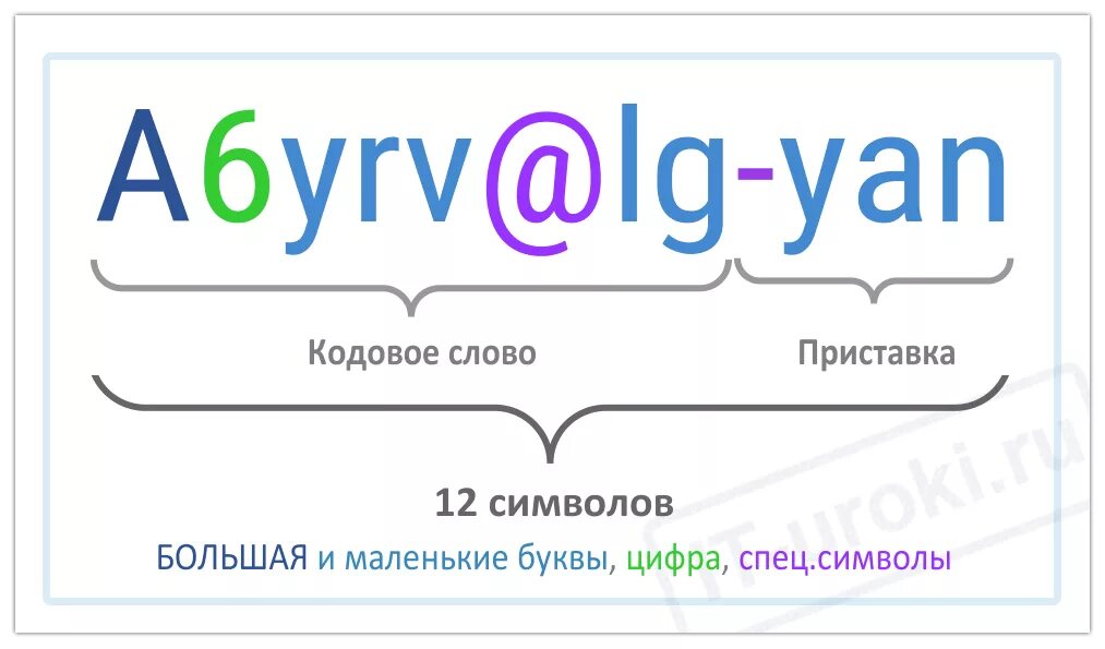 Кодовое слово по телефону. Кодовое слово кириллицей пример. Придумай кодовое слово кириллицей. Кодовое слово на кириллице образец. Слово с кириллицей пример кодовое слово.