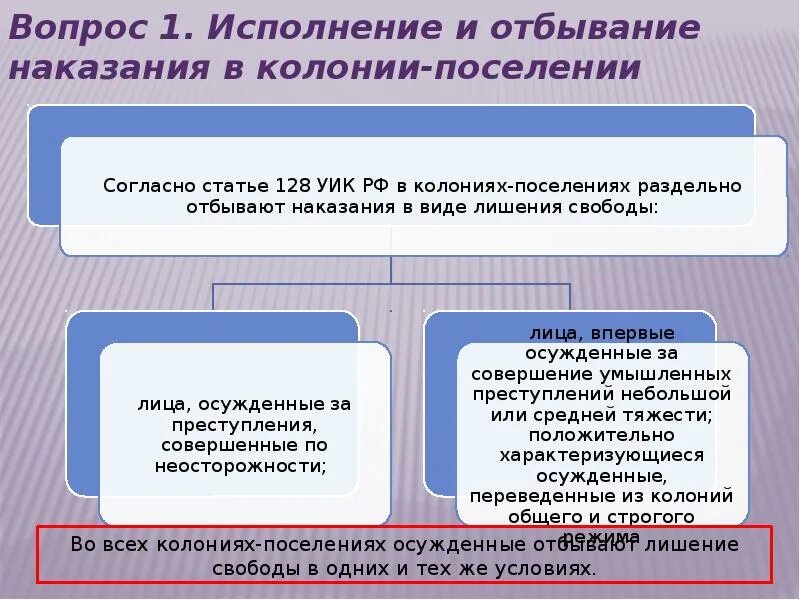 Условия отбывания наказания осужденными к лишению свободы. Исполнение наказания в колониях-поселениях. Виды условий отбывания наказания. Порядок и условия отбывания наказания в тюрьмах. Условия отбывания наказания в колониях-поселениях.