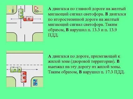 Выезжая с второстепенной дороги на главную