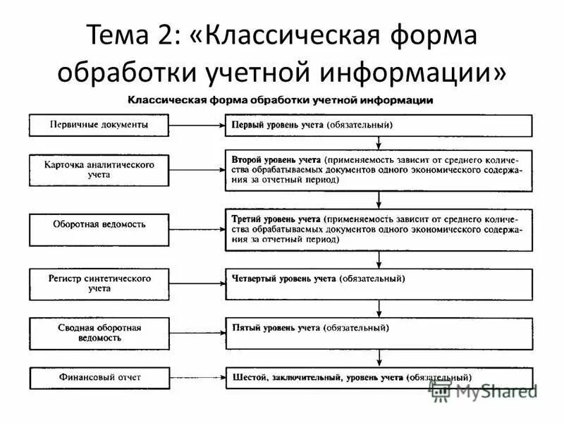 Содержание информации бухгалтерского учета. Содержание информации бухгалтерского учета