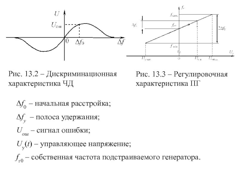 Полоса захвата. Полоса захвата ФАПЧ. Дискриминационная характеристика график. Регулировочная характеристика. Полоса захвата и полоса удержания.