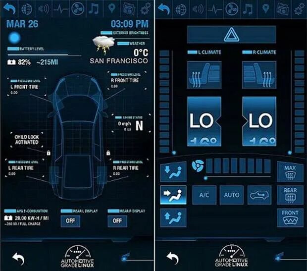 Automotive grade. Автоматически запускаемые приложения ubuntu. Linux car. Anarchism linux. Операционная система для авто.