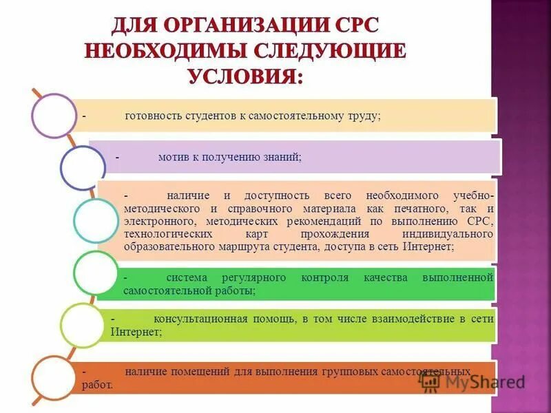 Самостоятельные образовательные организации