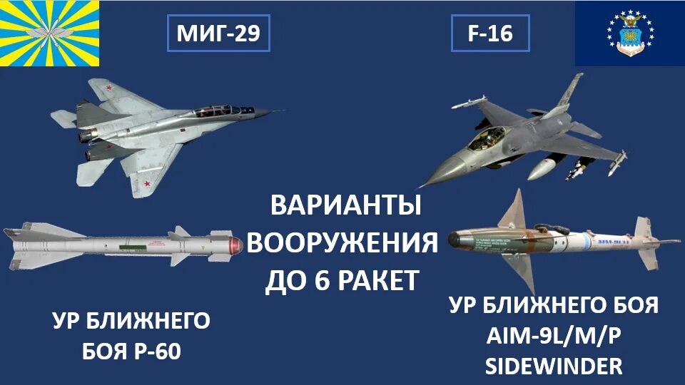 Миг 29 vs f16. Миг-29 против f-16. F16 истребитель характеристики. Миг-29 против f-16 сравнение. 9 и 16 сравнение