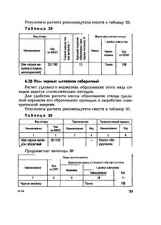 Кто должен разрабатывать нормативы образования отходов