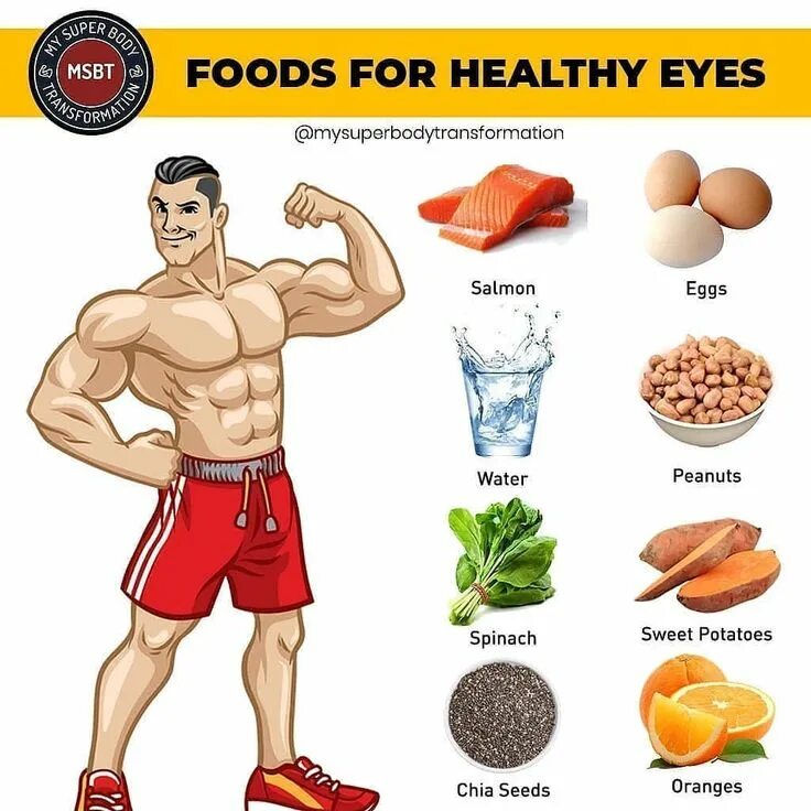Питание бодибилдера для набора мышечной массы. Еда для мышц. Белковые продукты для набора мышечной массы. Продукты для набора массы. Ежа для набора мышечной массы.