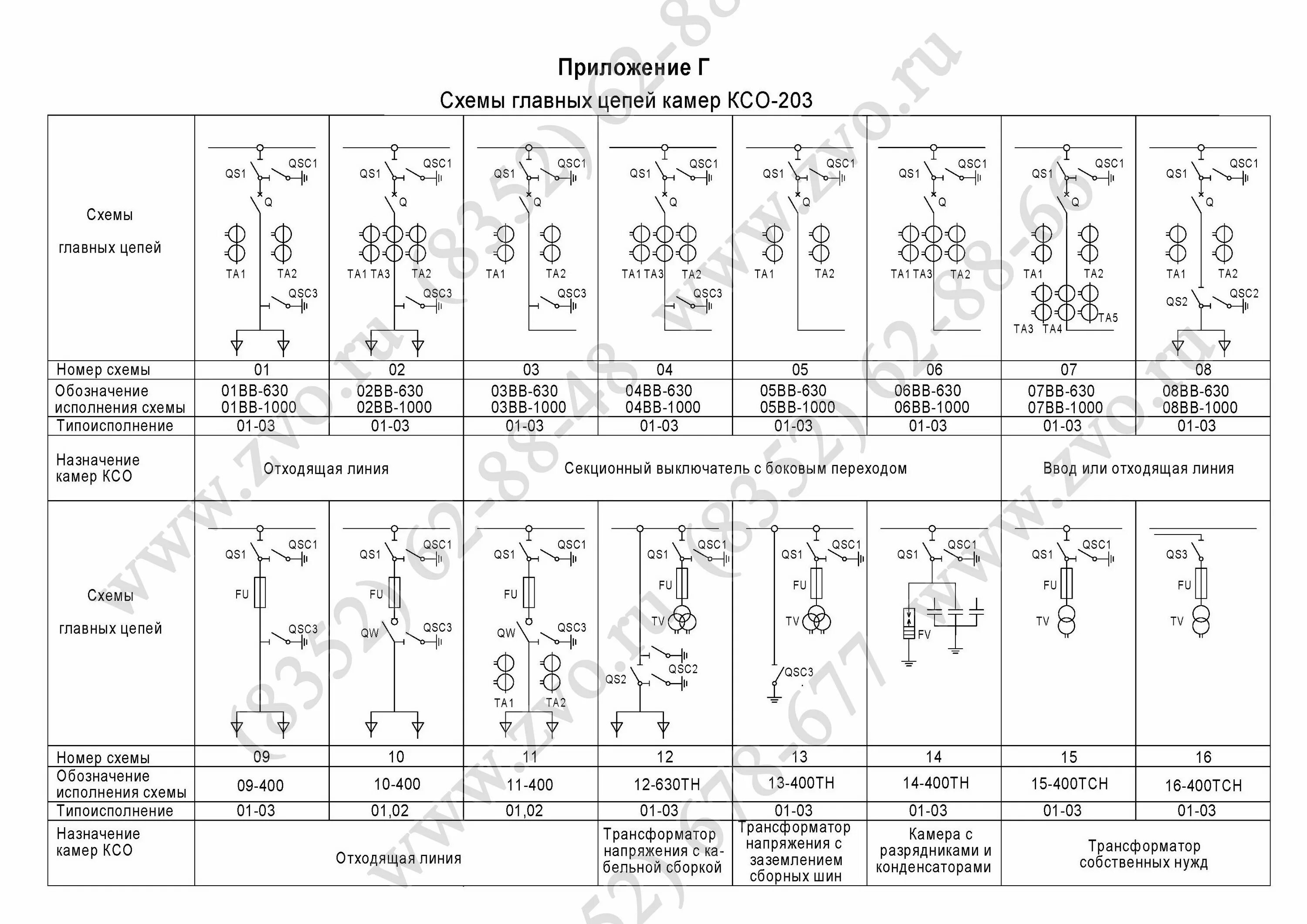 Схемы ксо. КСО-393 С вакуумным выключателем схемы. Камера КСО-366 секционная с боковым приводом схема главных цепей. Ячейка КСО 203 С вакуумным выключателем. КСО-393 С вакуумным выключателем схемы главных цепей.