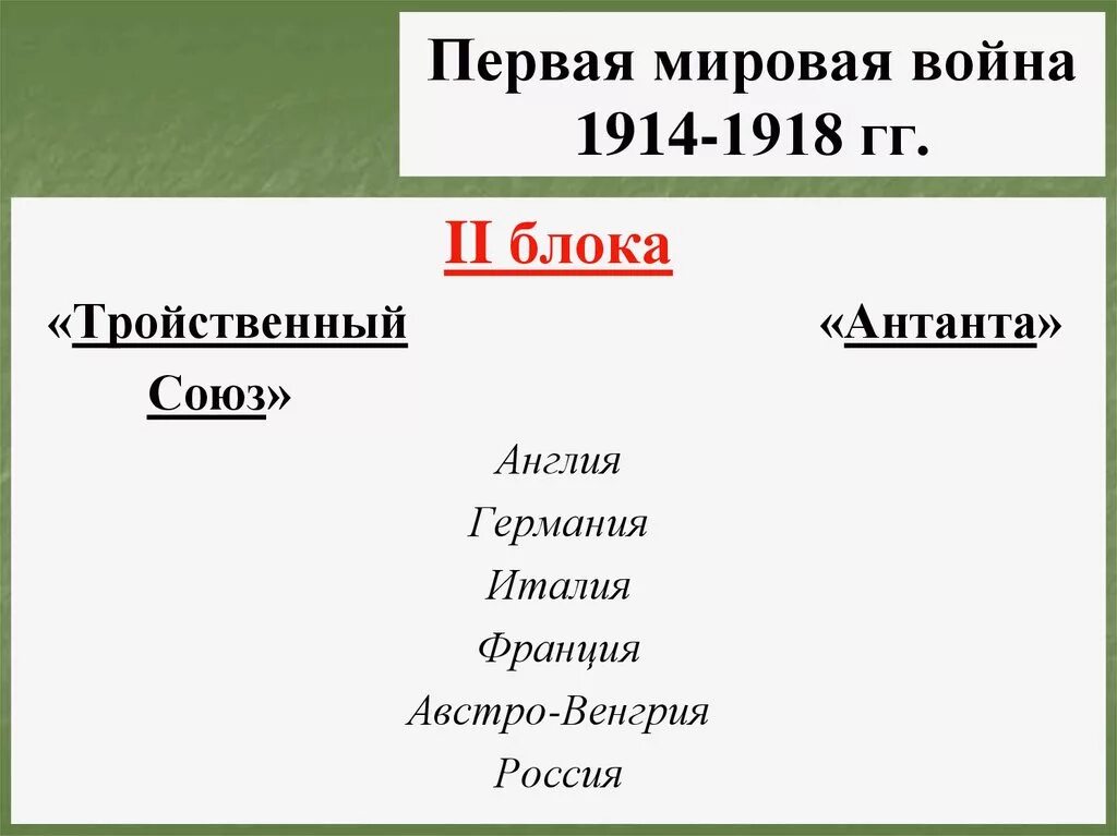 Название войны 1914 1918