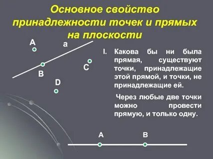 Свойства точек и прямой на плоскости