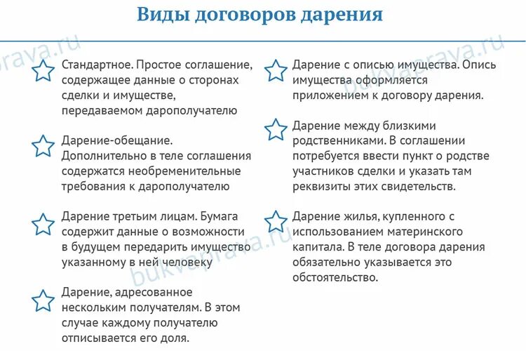 Виды договора дарения. Договор дарения виды дарения. Вид договора дарения пожертвование. Договор дарения вид договора. Форма сделки дарения