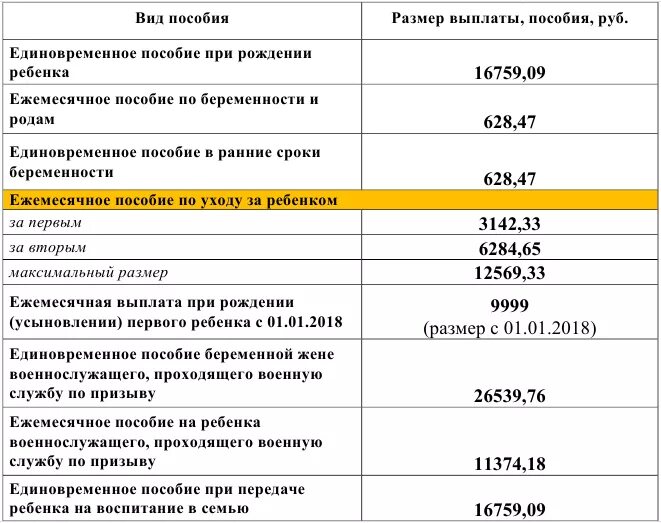 Через сколько выплачивают единовременное. Пособие при рождении ребенка. Пособия выплачиваемые работодателем при рождении ребенка. Единовременные родовые выплаты. Выплата единовременного пособия.