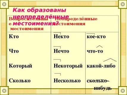 Местоимение приставочным способом