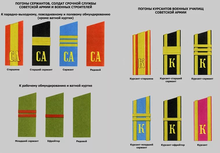 Звания строителей. Погоны сержанта Советской армии. Старший сержант погоны в армии СССР. Погоны рядового вс СССР. Погоны старшего сержанта Советской армии.