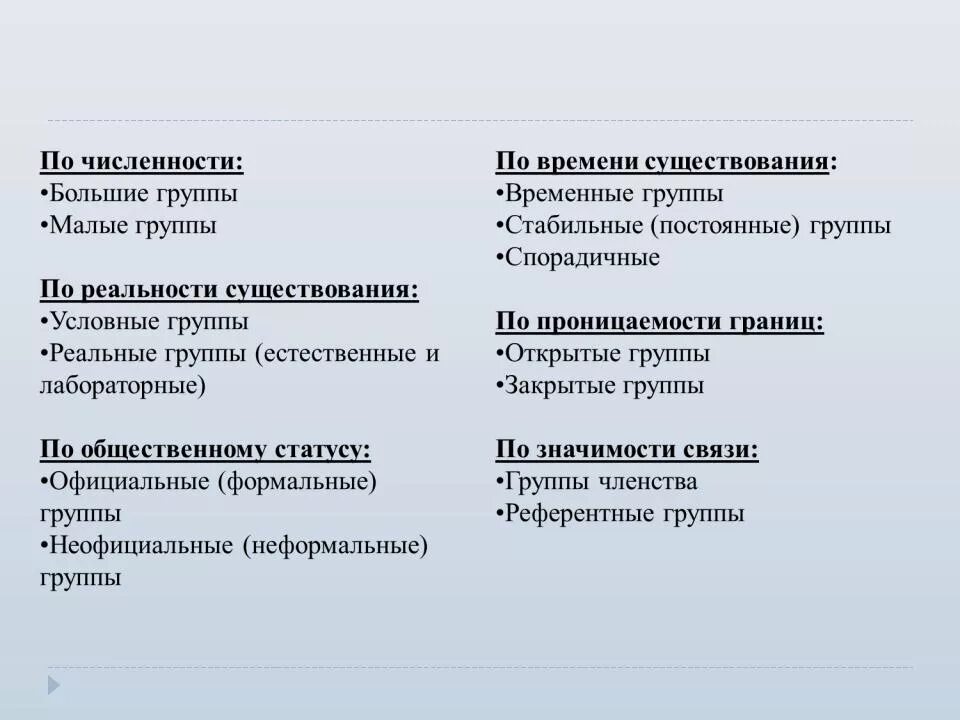 Классификация видов групп. Понятие группы и их классификация. Понятие группа классификация групп. Классификация коллективов.