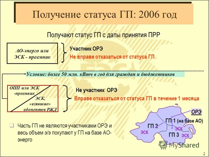 Р 2. Р 2. R2 online инвентарь. Постановление президента. 2 2006 статус.