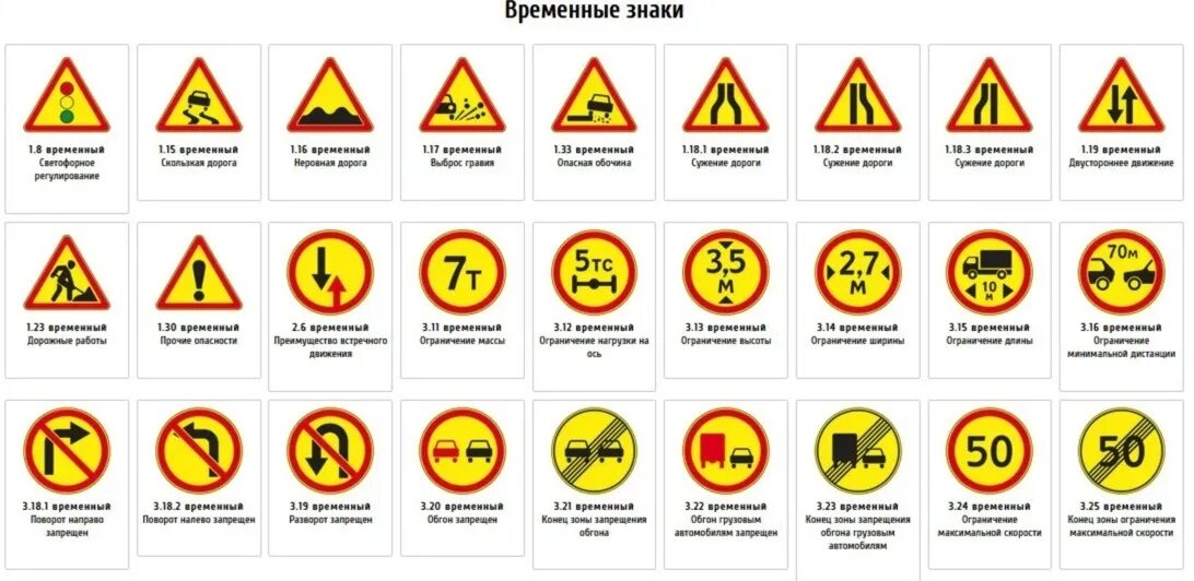 Временные знаки дорожного движения ПДД. Дорожные ремонтные знаки на желтом фоне номера. Обозначение дорожных знаков на желтом фоне. Временные знаки дорожного движения на желтом. Дорожный знак время работы