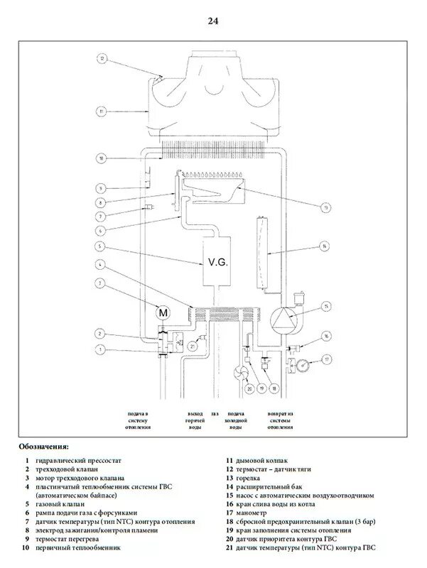 Подключение газового котла бакси экофор. Baxi котел eco four 24 f. Подключение газового котла бакси экофор. Котел бакси эко 4 с. Котел бакси эко 4 с.