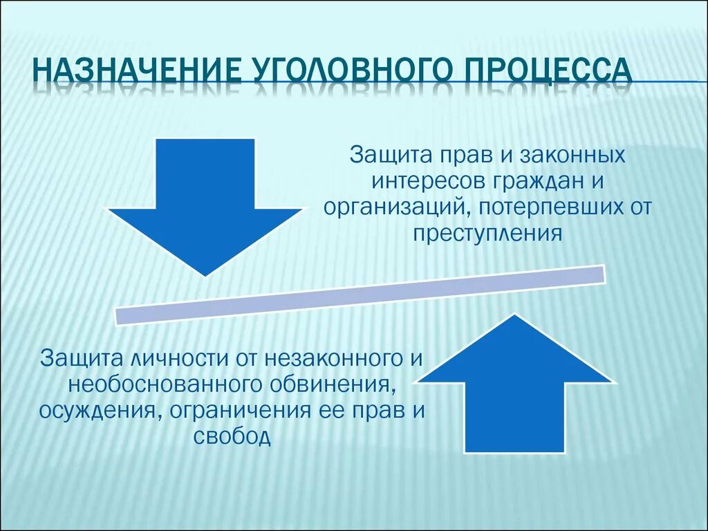 Защита личности от необоснованного обвинения. Назначение уголовного процесса. Назначение уголовного судопроизводства. Назначение уголовного процесса кратко. Назначением уголовного судопроизводства является.