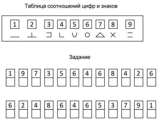 Теста векслера методика. Субтест Векслера шифровка. Тест Векслера 7 субтест. Субтесты Векслера для детей шифровка. 11 Субтест Векслера детский вариант.