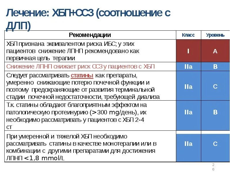 Хбп у взрослых. 3-4 Стадии хронической болезни почек. Хроническая болезнь почек клинические рекомендации 2021. ХБП клинические рекомендации 2021. Клинические рекомендации хроническая болезнь почек (ХБП).