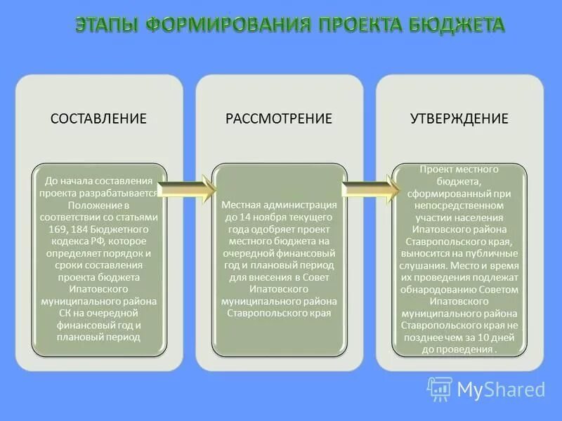 Бюджет проекта формируется из двух составляющих