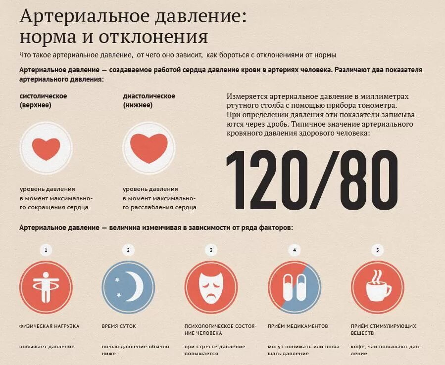 Почему появляется давление. Давление норма и отклонения. артериальное давление норма. нор артериальное давление. низкие показатели артериального давления.