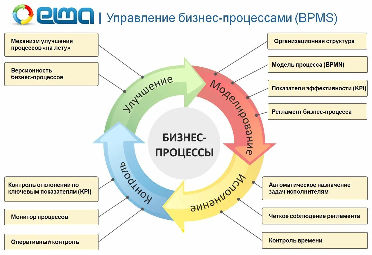 Управление эффективностью работы предприятий