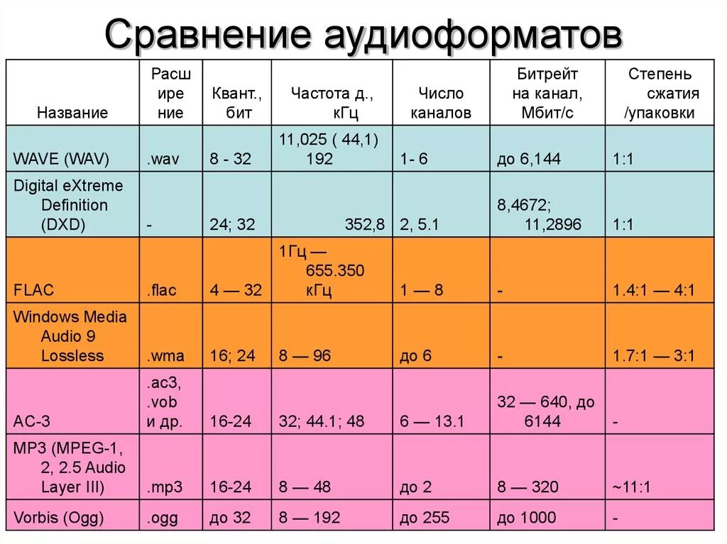 Таблица плееров