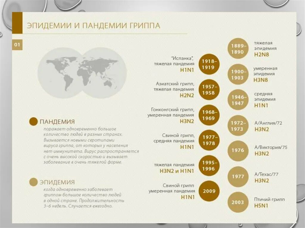 Пандемия с какого числа. Пандемия инфографика. пандемии в истории человечества инфографика. инфографика на тему развития пандемии. пандемия азиатского гриппа 1956-1958.