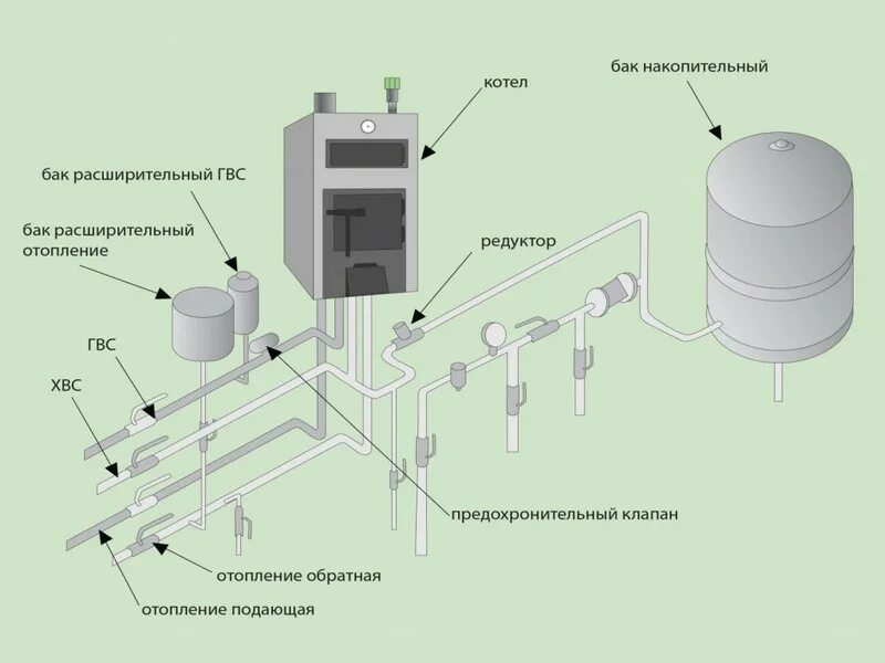 Бак для воды подключение. Схема подключения расширительного бачка ГВС. Расширительный бак на ГВС схема подключения. Расширительный бак для воды схема подключения. Расширительный бак на котельной схема подключения.