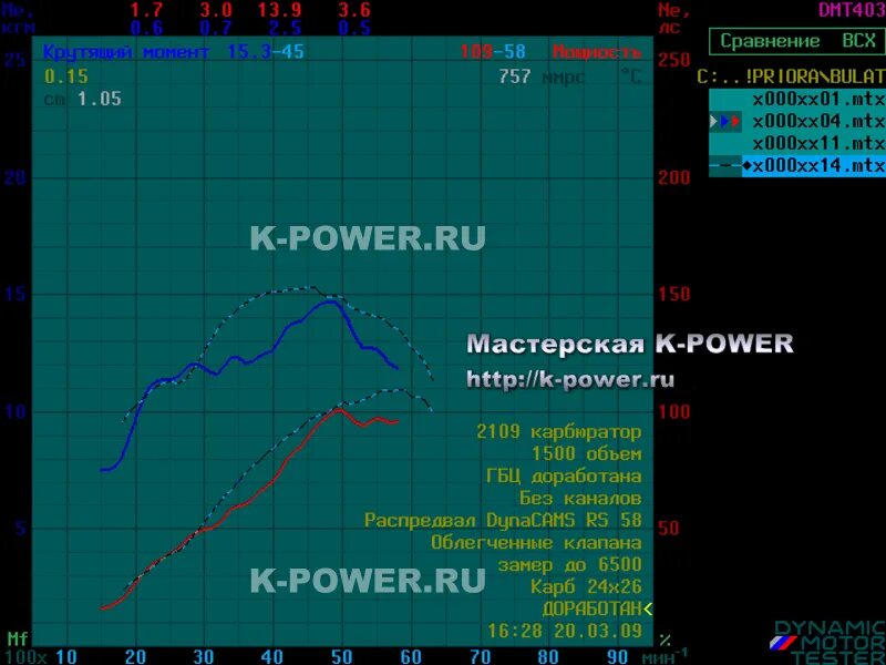 Расход воздуха приора 16 клапанов. ВСХ двигателя 21126. График мощности ВАЗ 21126. ВАЗ 21126 график момента. График крутящего момента 21126.