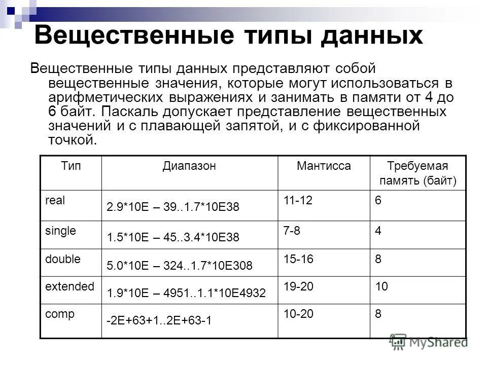 Строковый вещественный логический