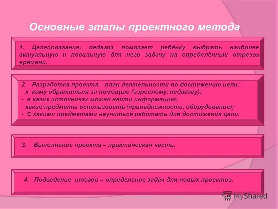 Этапы работы над проектом таблица. Технология проектов в педагогике. Проектный метод этапы. Методы учебного проекта. Идеи метода проектов.