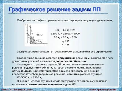 Оптимального решения задачи линейного программирования