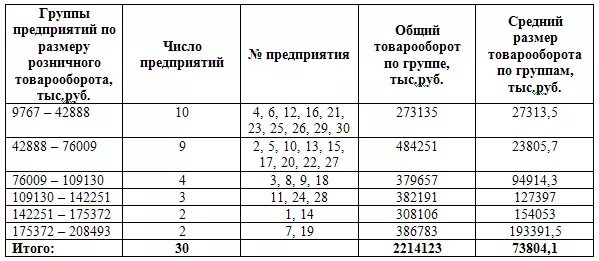 Понятие признака группировки: найдено 90 изображений